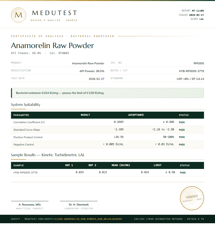 Anamorelin Raw Powder Endotoxin report by Medutest