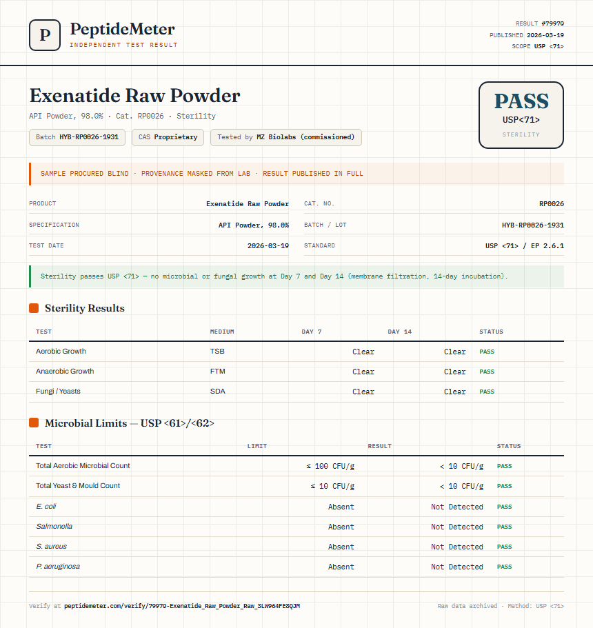 Exenatide Raw Powder Sterility report by PeptideMeter
